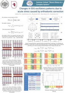 Changes in EEG oscillatory patterns due to acute stress caused by orthodontic correction