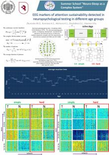 EEG markers of attention sustainability detected in neuropsychological testing in different age groups