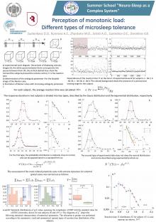 Perception of monotonic load: Different types of microsleep tolerance