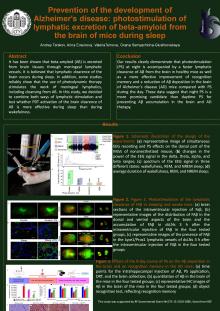 Prevention og the development of Alzheimer's disease: photostimulation of lypmhatic excretion of beta-amyloid from the brain of mice during sleep